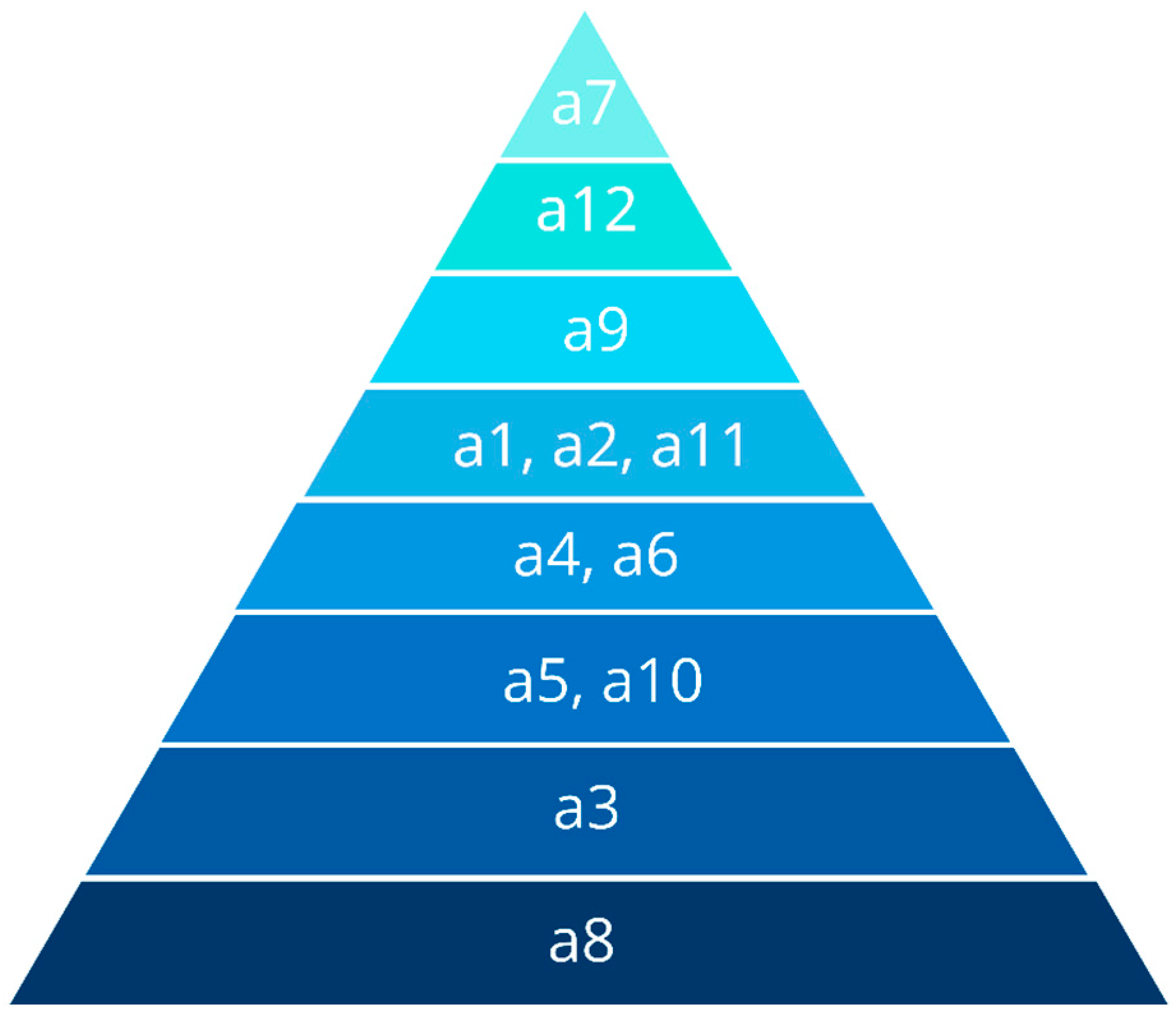 Energies 15 06166 g003 550