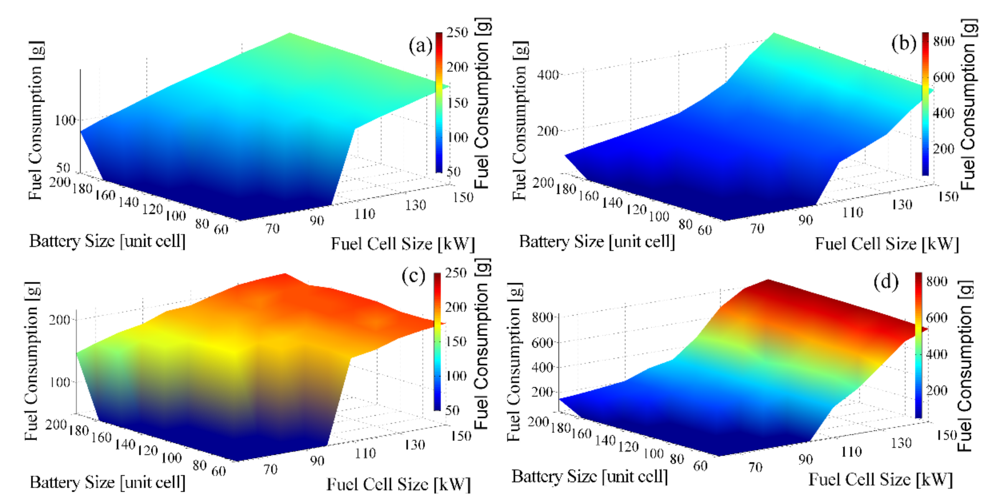 Energies 15 06167 g003