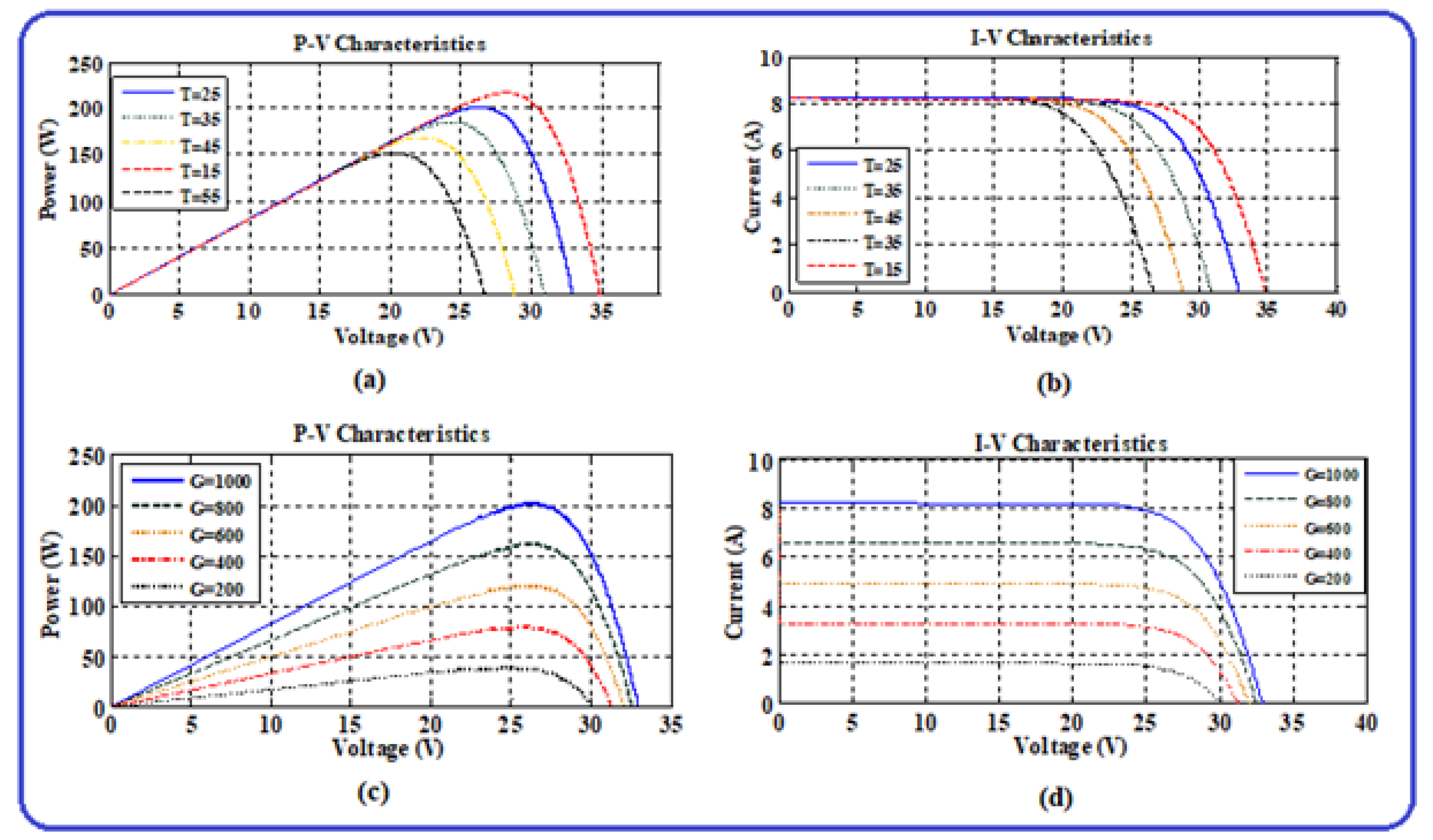 Energies 15 06172 g003 550