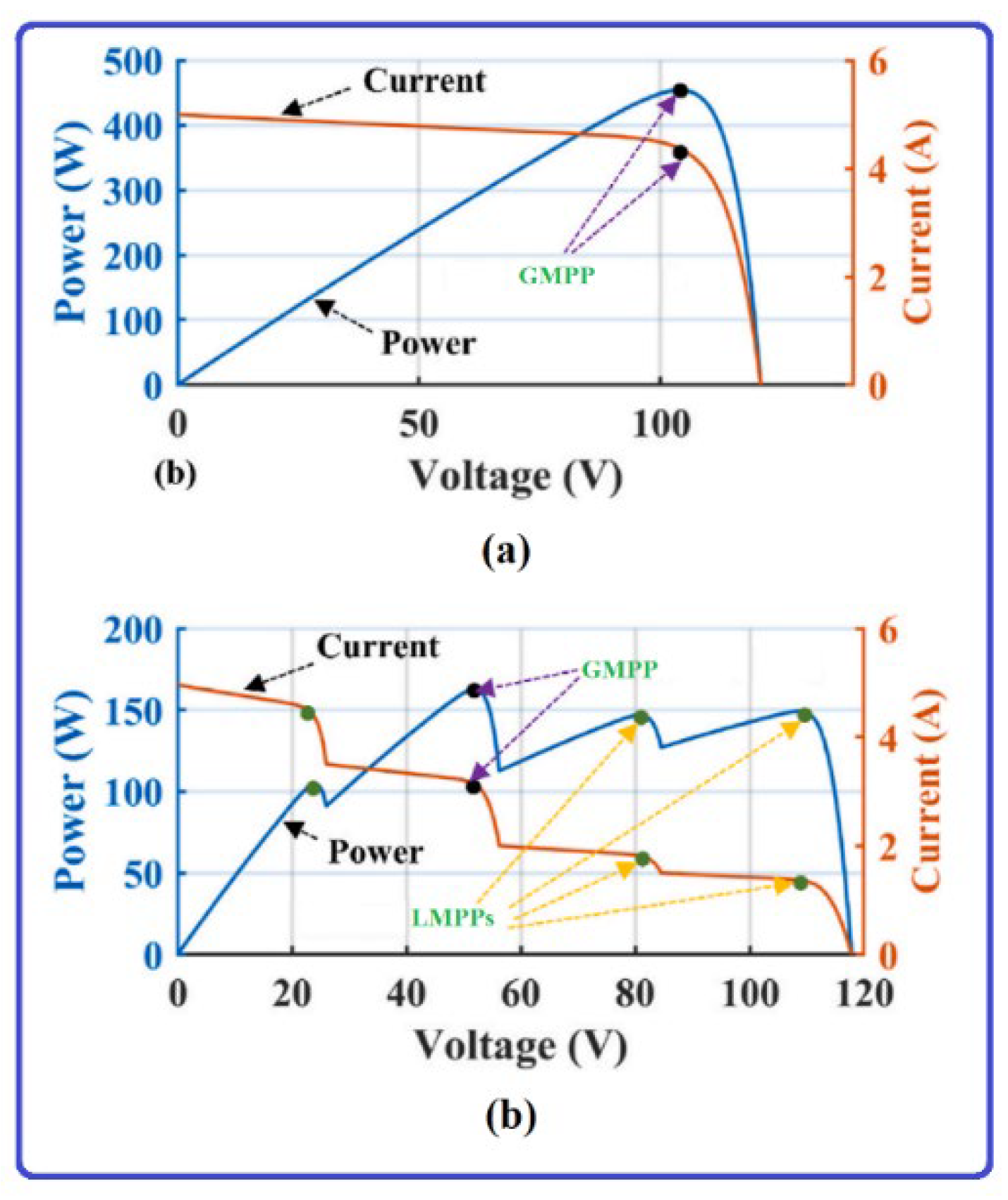 Energies 15 06172 g004 550