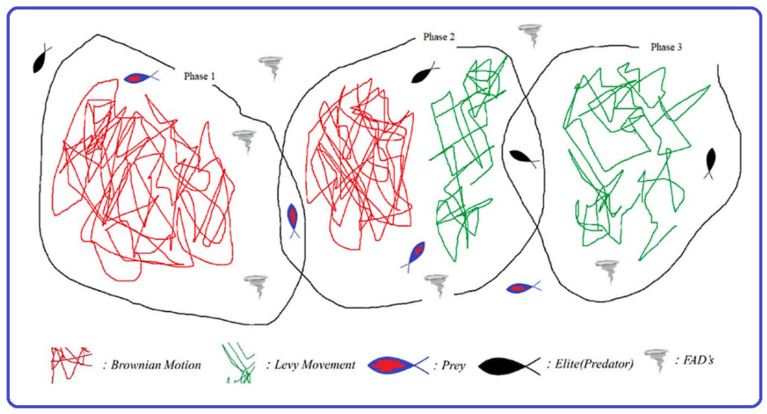 Energies 15 06172 g005 550