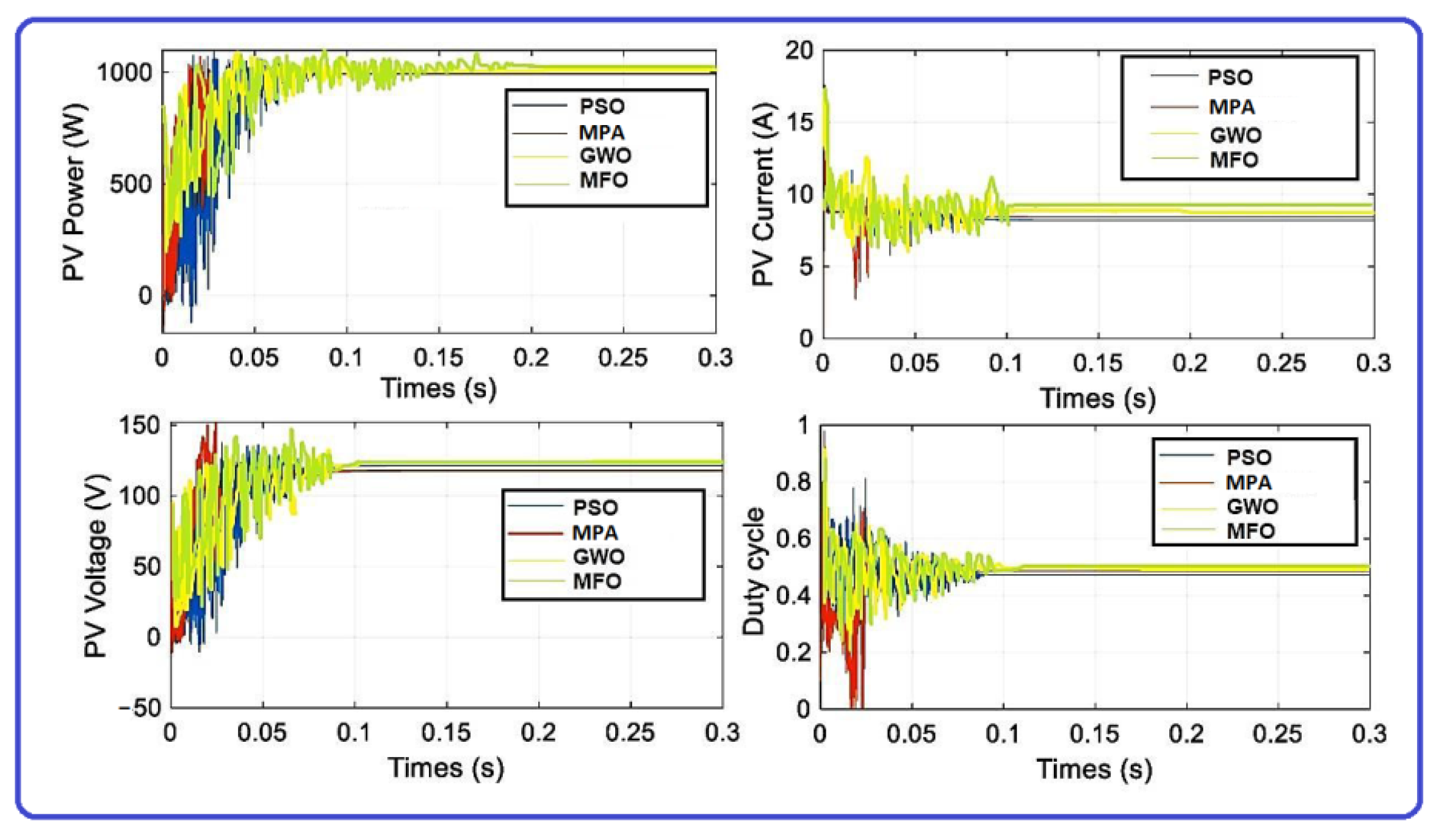 Energies 15 06172 g007 550
