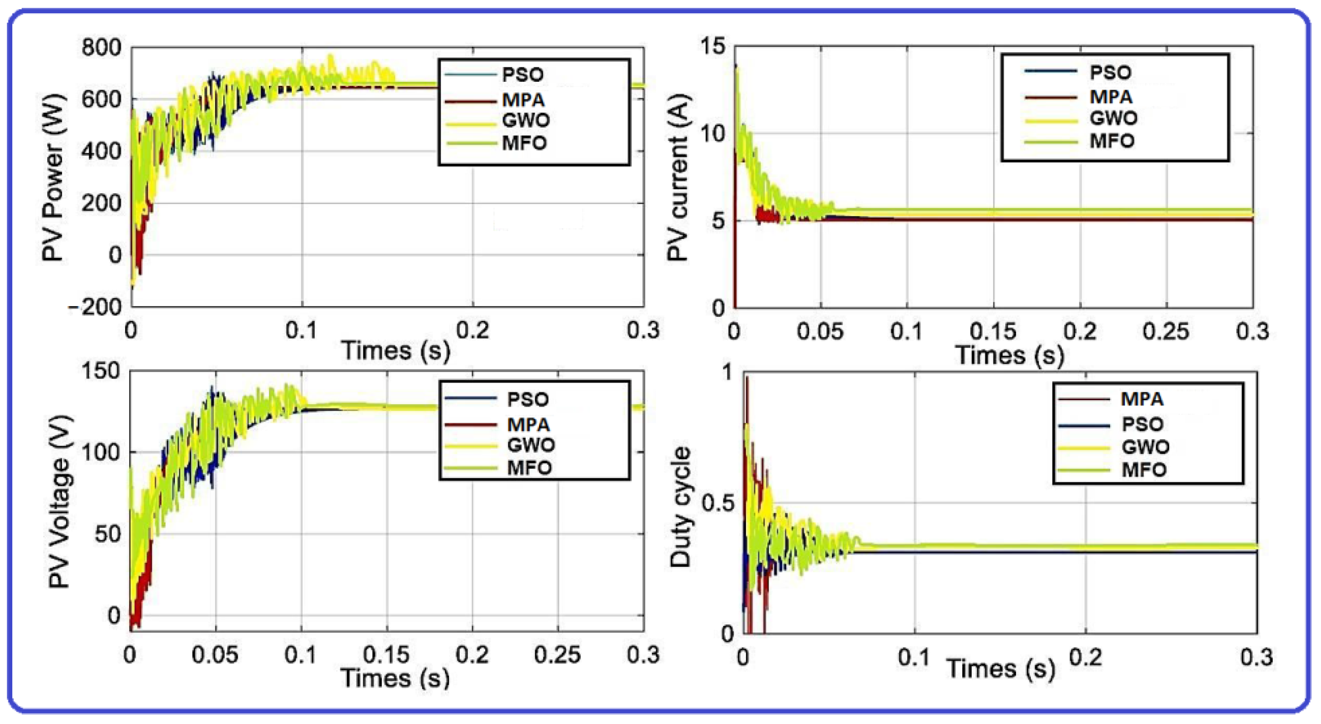 Energies 15 06172 g008 550