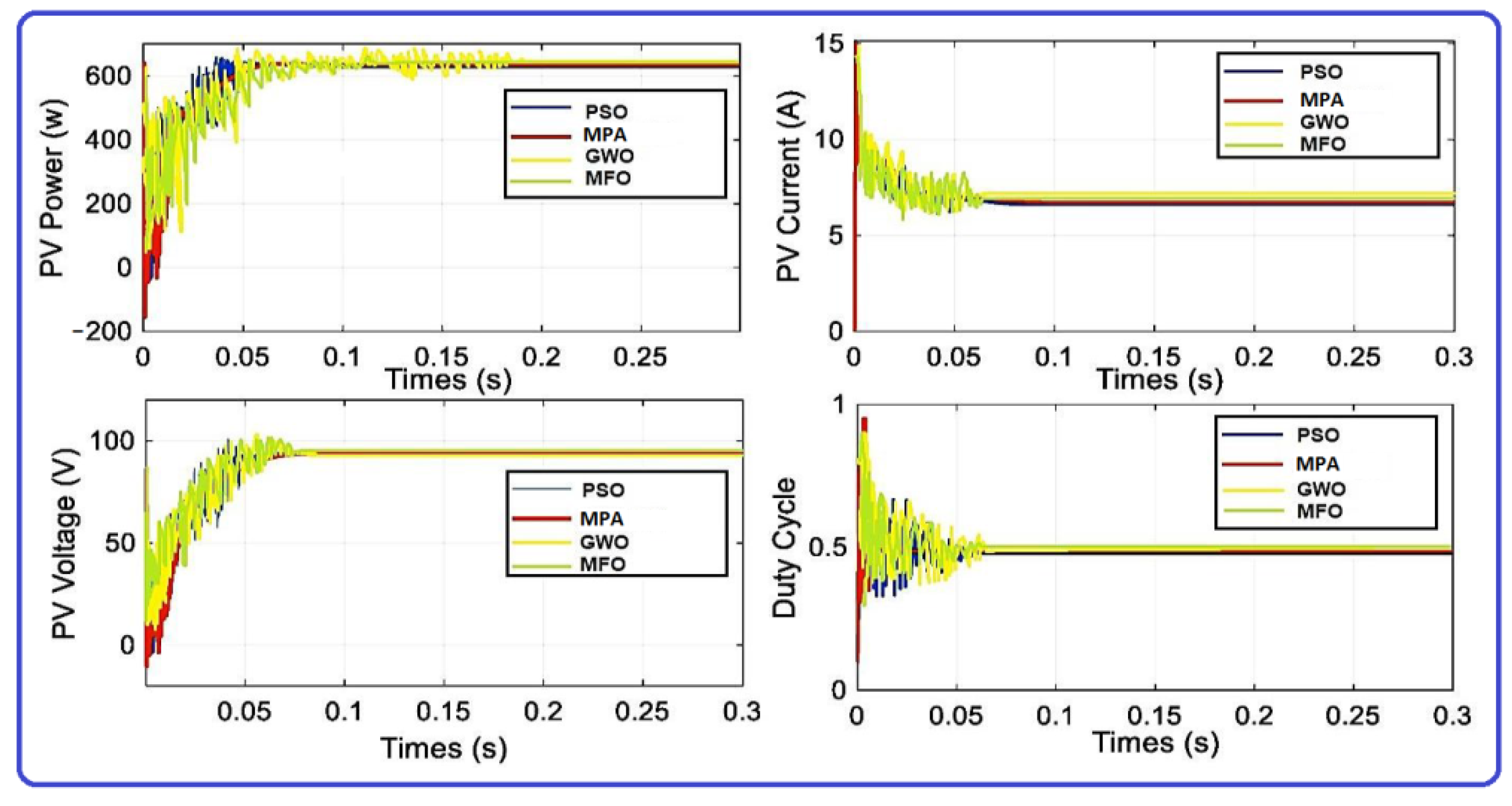 Energies 15 06172 g009 550