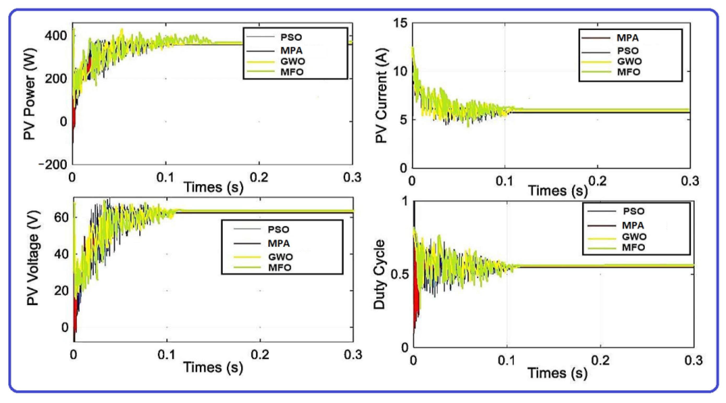 Energies 15 06172 g010 550