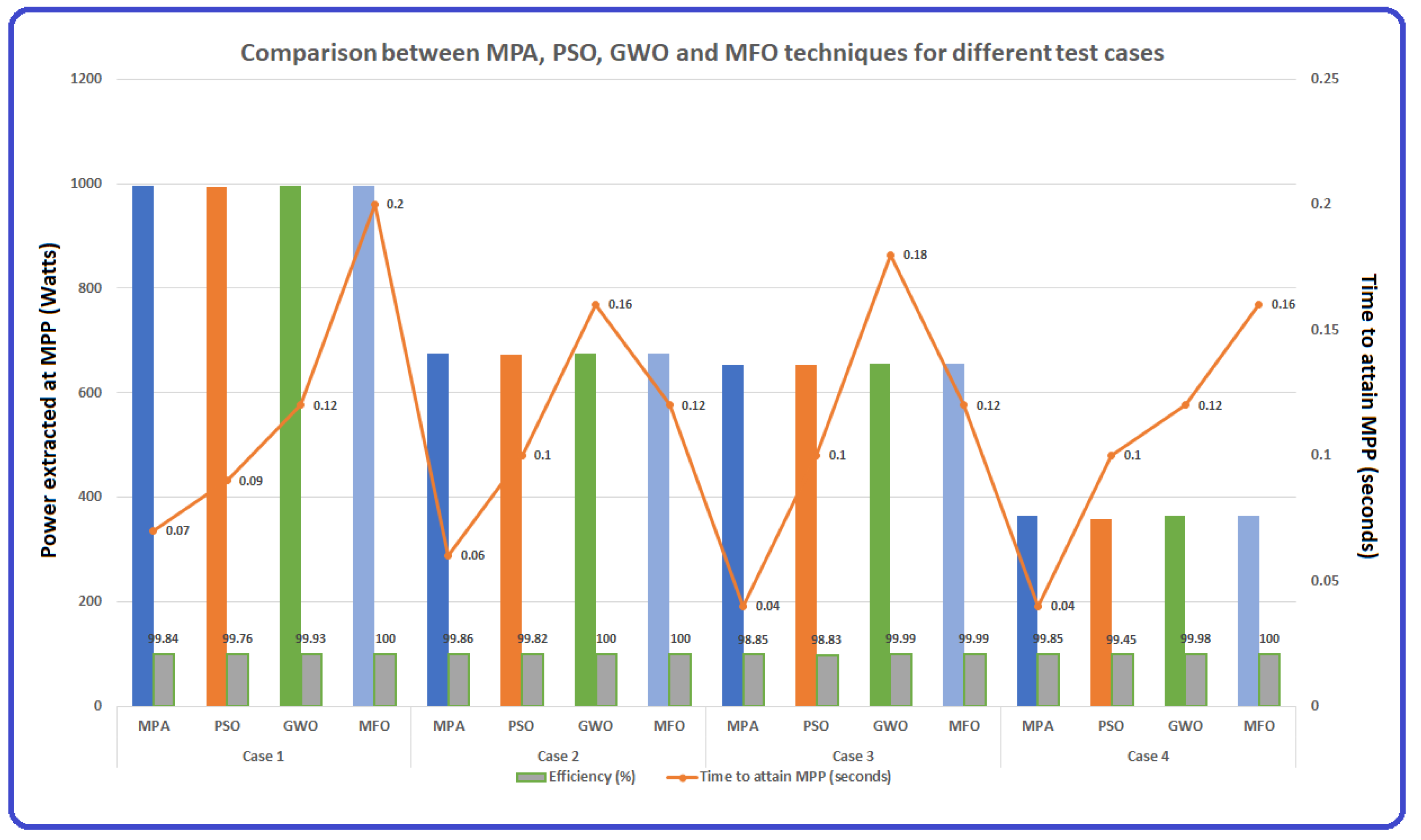 Energies 15 06172 g012 550