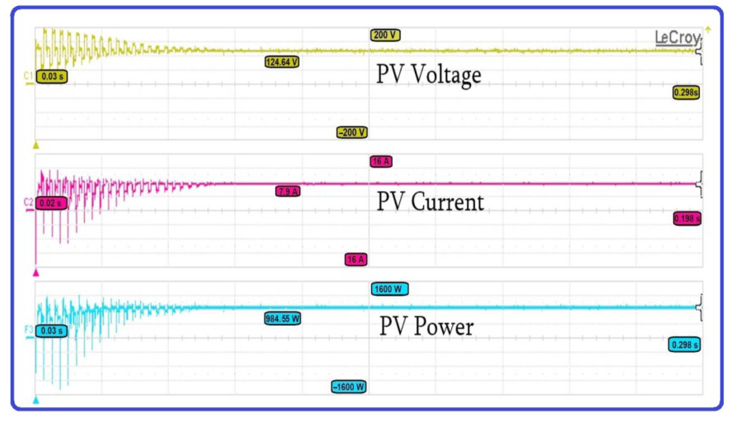 Energies 15 06172 g013 550