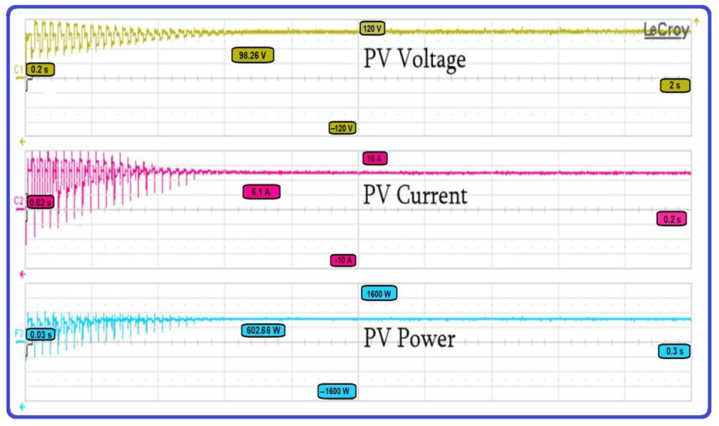Energies 15 06172 g015 550