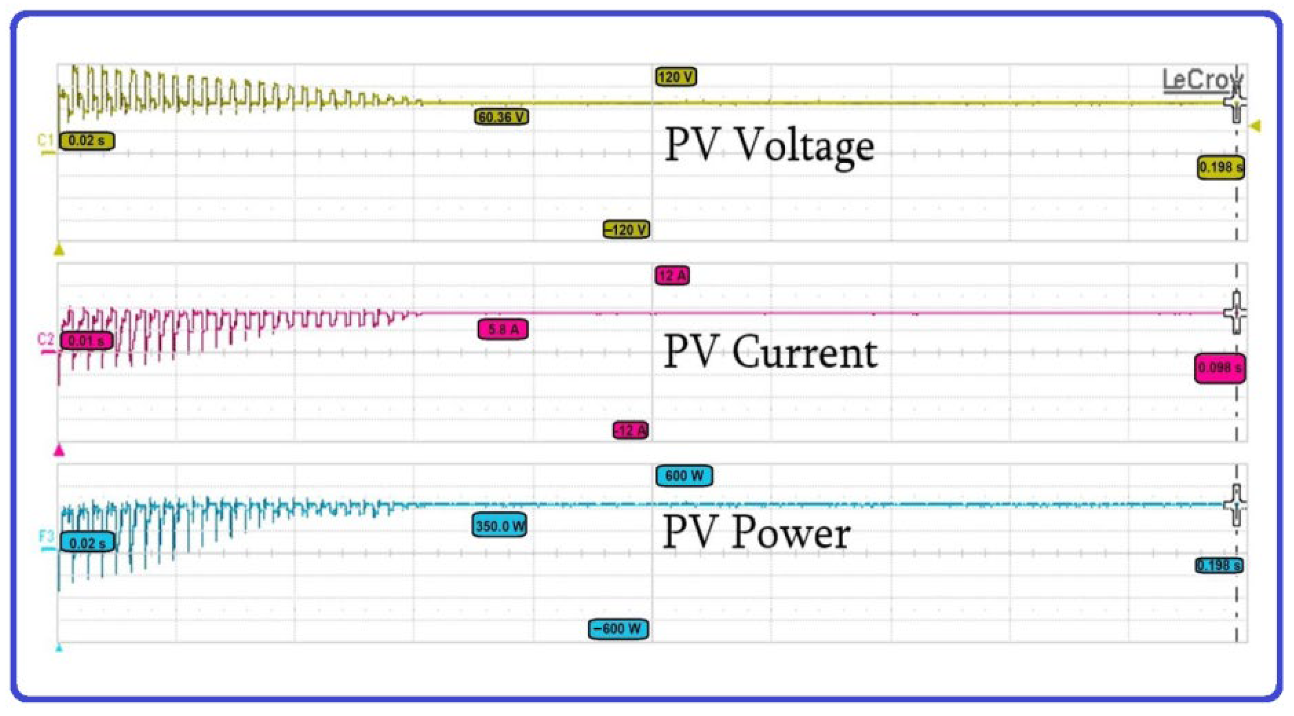 Energies 15 06172 g016 550