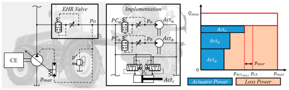 Energies 15 06173 g001 550