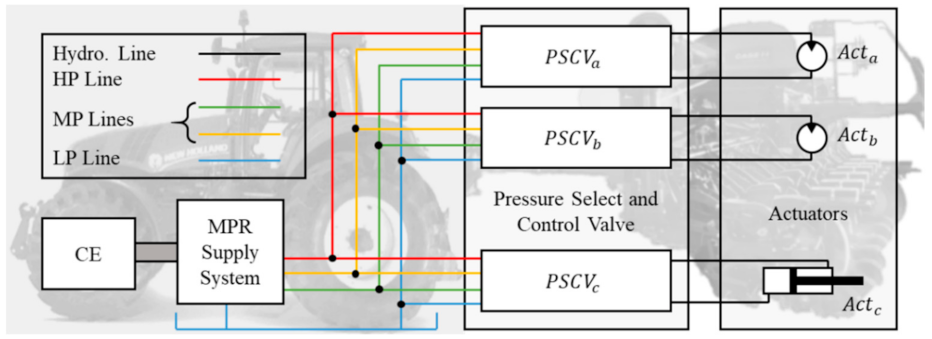 Energies 15 06173 g002 550