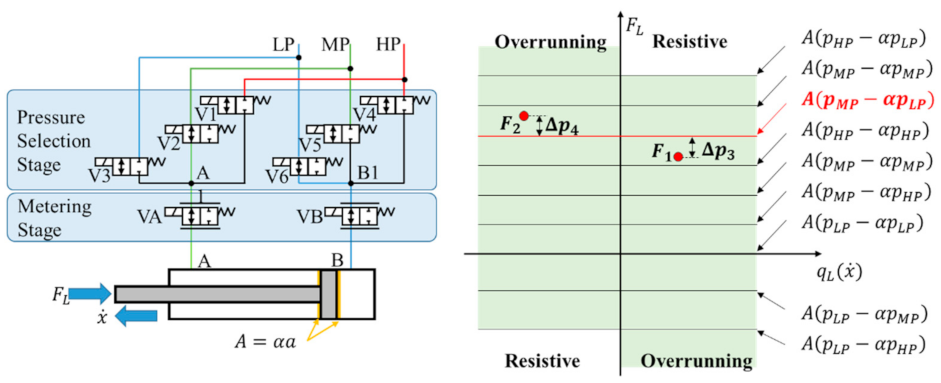 Energies 15 06173 g004 550