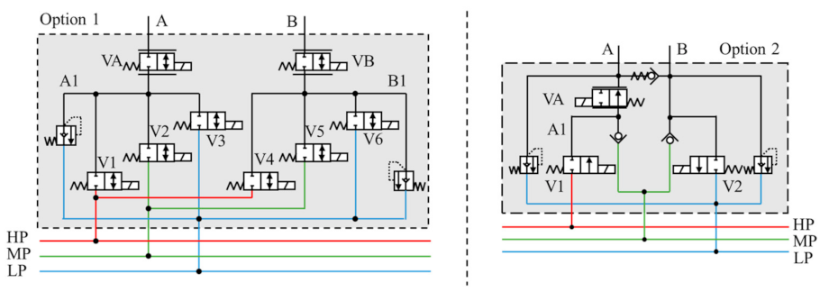 Energies 15 06173 g006 550