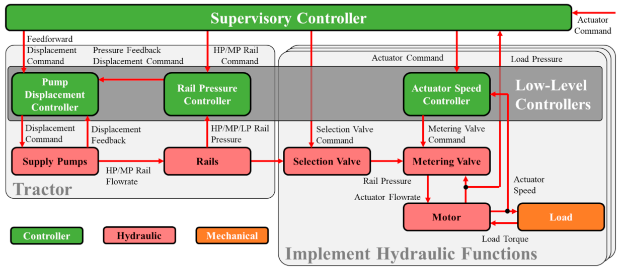 Energies 15 06173 g007 550