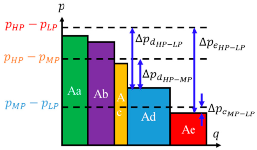Energies 15 06173 g008 550