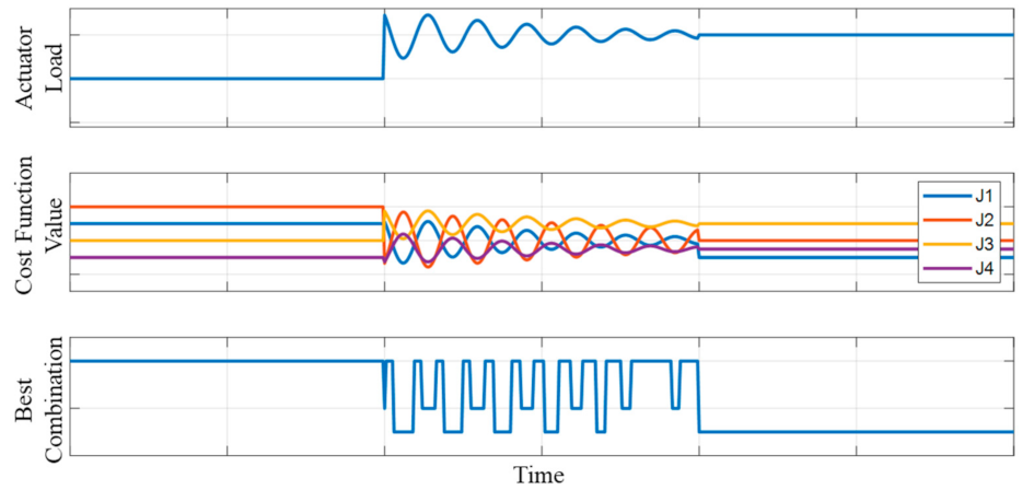 Energies 15 06173 g009 550