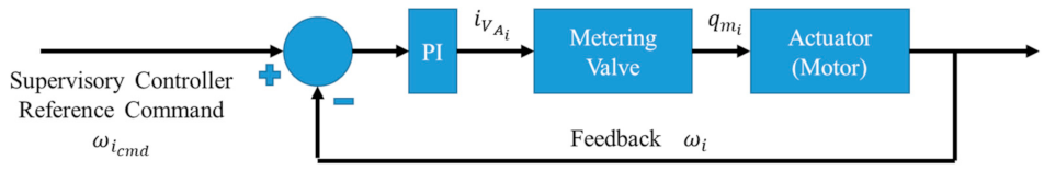 Energies 15 06173 g010 550