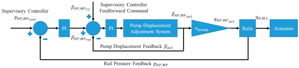 Energies 15 06173 g011 550