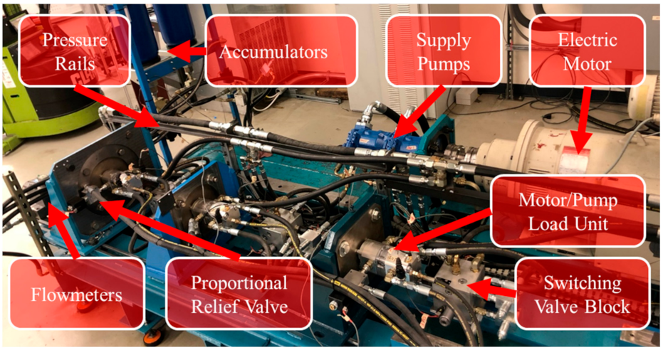 Energies 15 06173 g013 550