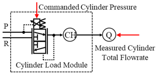 Energies 15 06173 g018 550