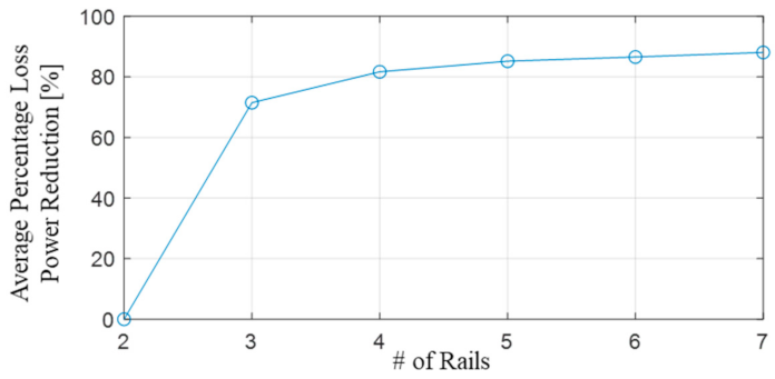 Energies 15 06173 g019 550