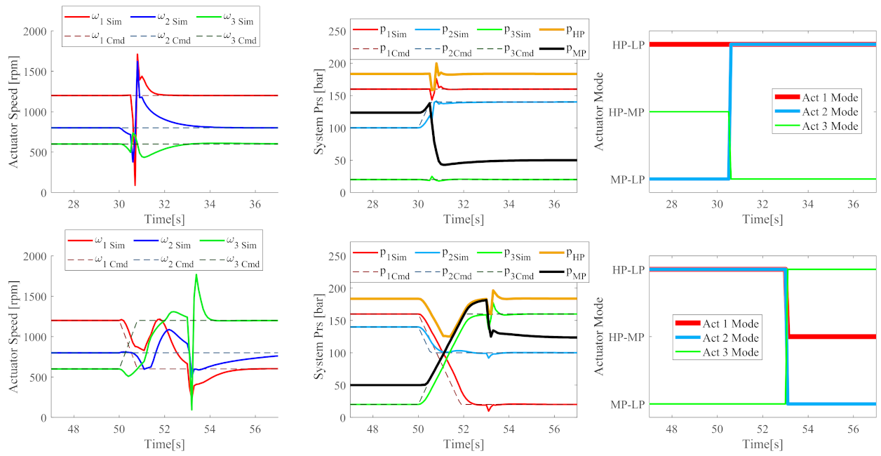 Energies 15 06173 g020 550