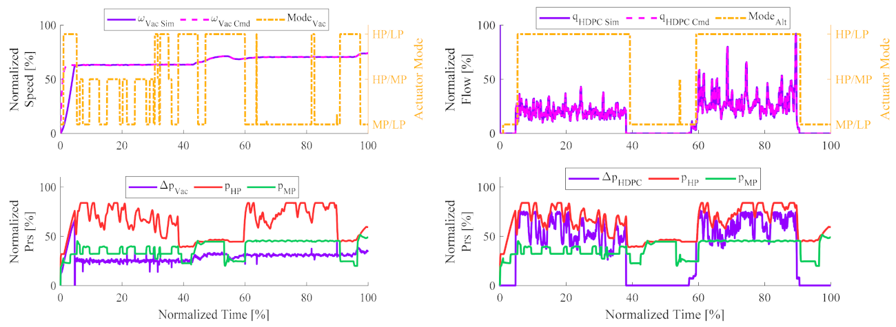 Energies 15 06173 g022 550