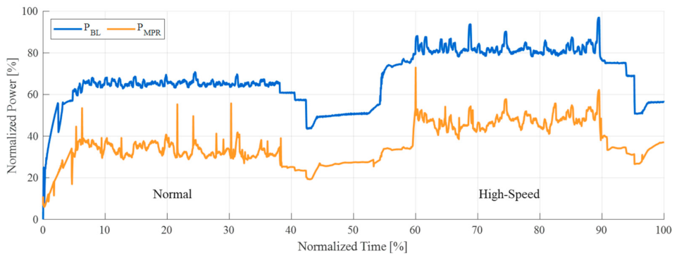 Energies 15 06173 g023 550