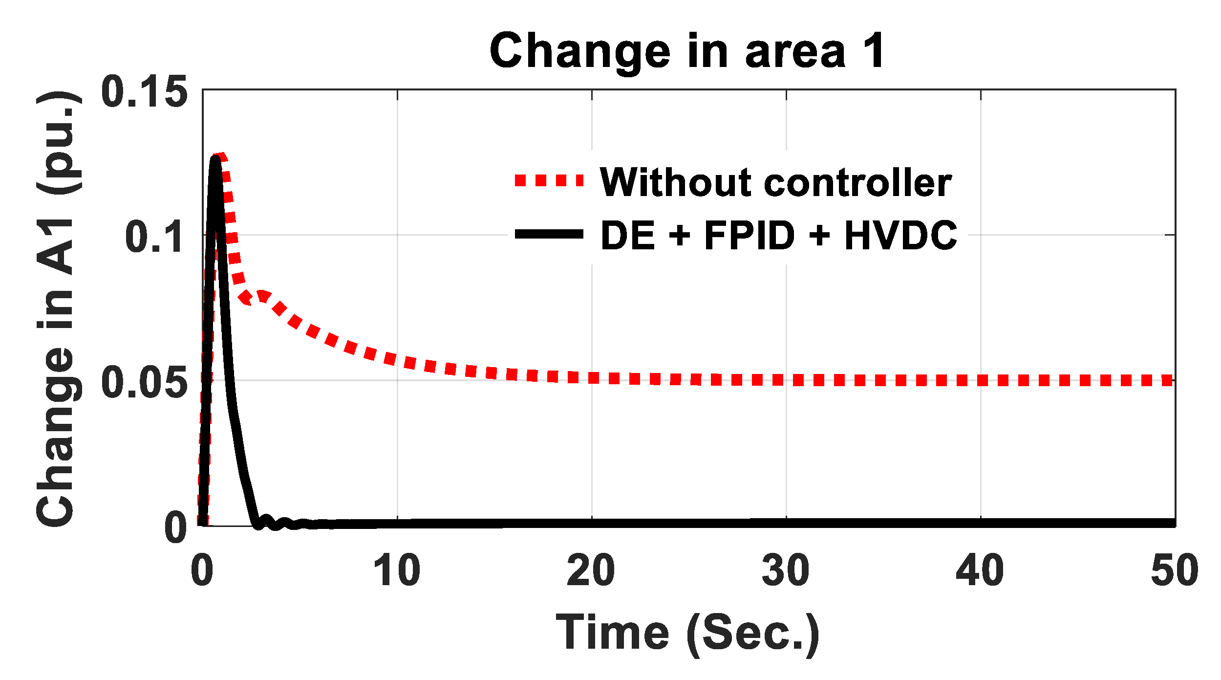 Energies 15 06174 g008 550