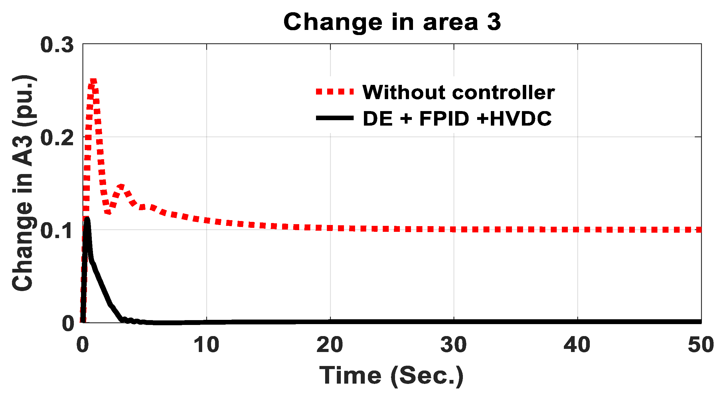 Energies 15 06174 g010 550