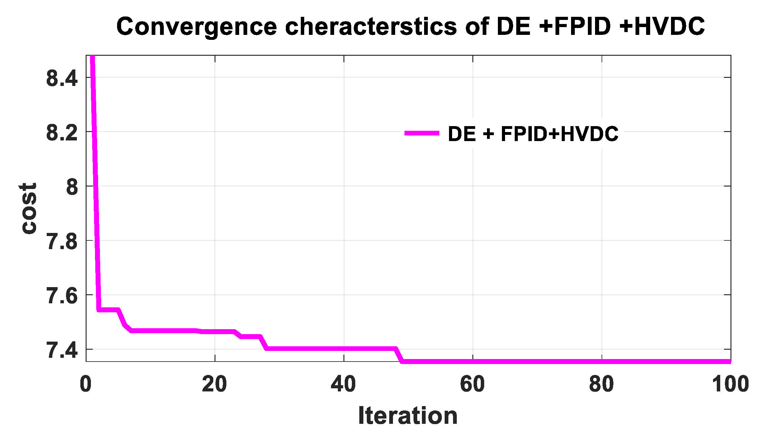 Energies 15 06174 g014 550