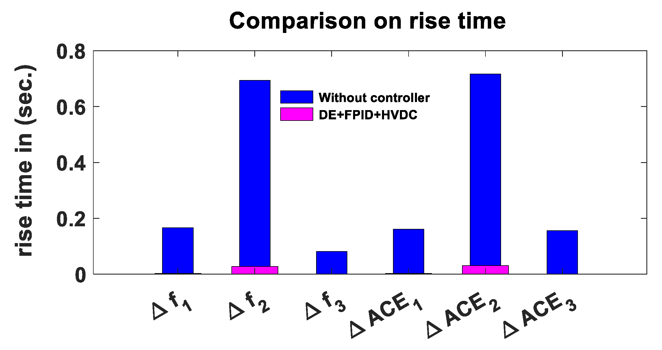 Energies 15 06174 g015 550