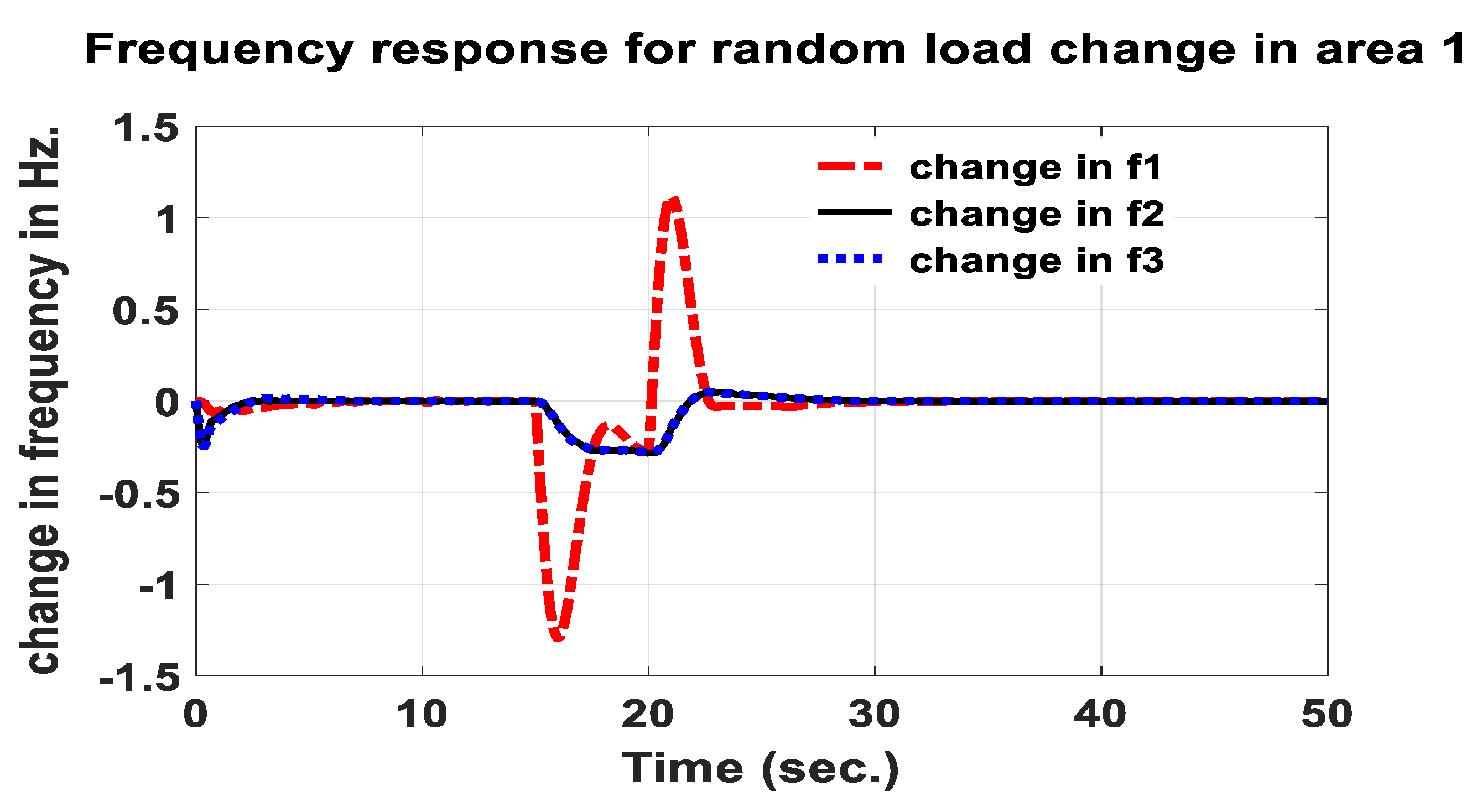 Energies 15 06174 g021 550