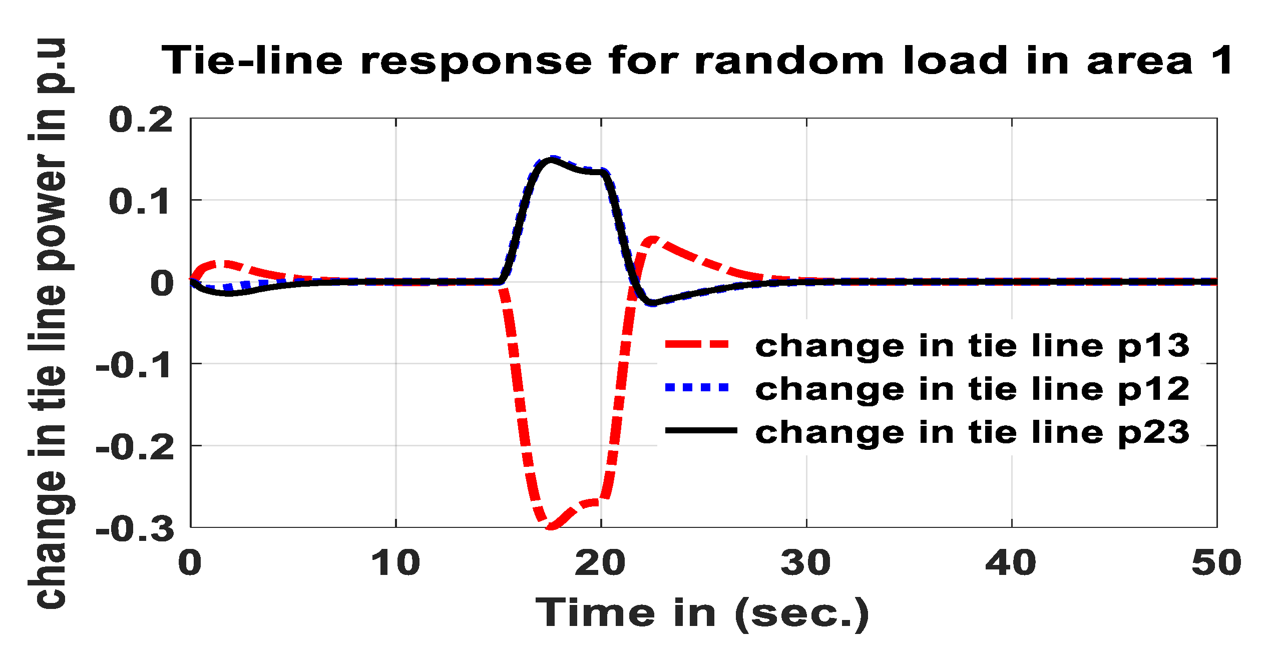 Energies 15 06174 g022 550