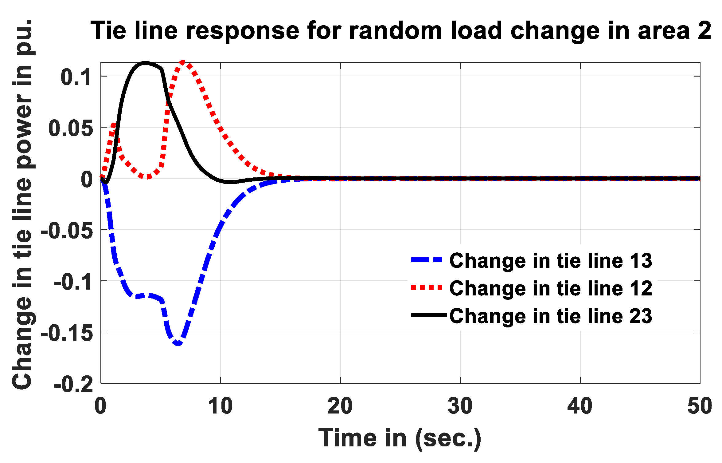 Energies 15 06174 g025 550