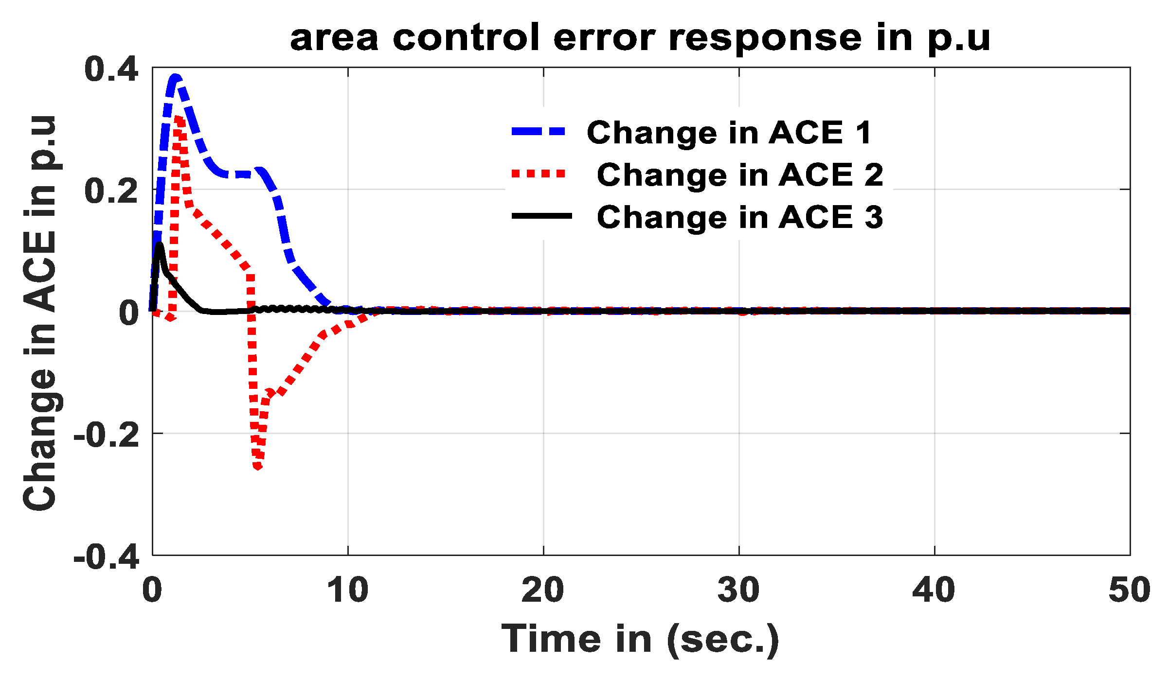 Energies 15 06174 g026 550