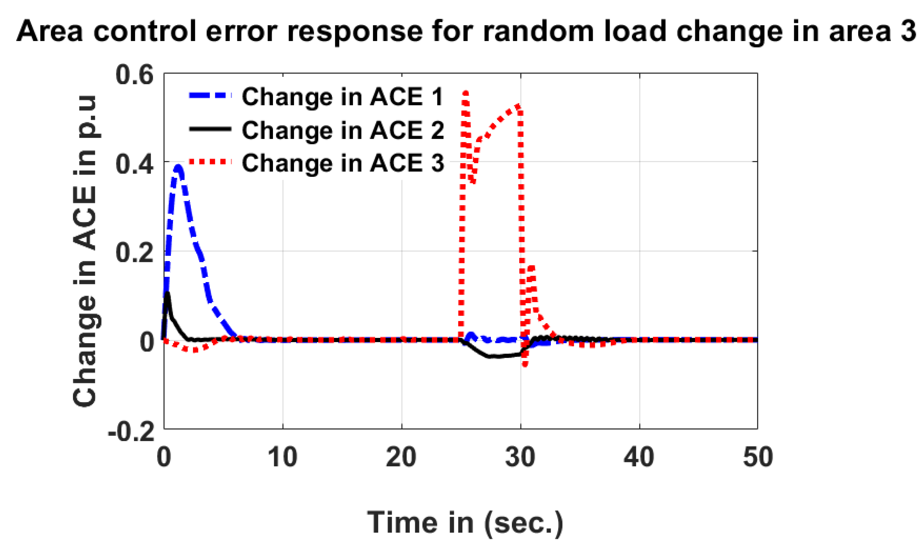 Energies 15 06174 g029 550