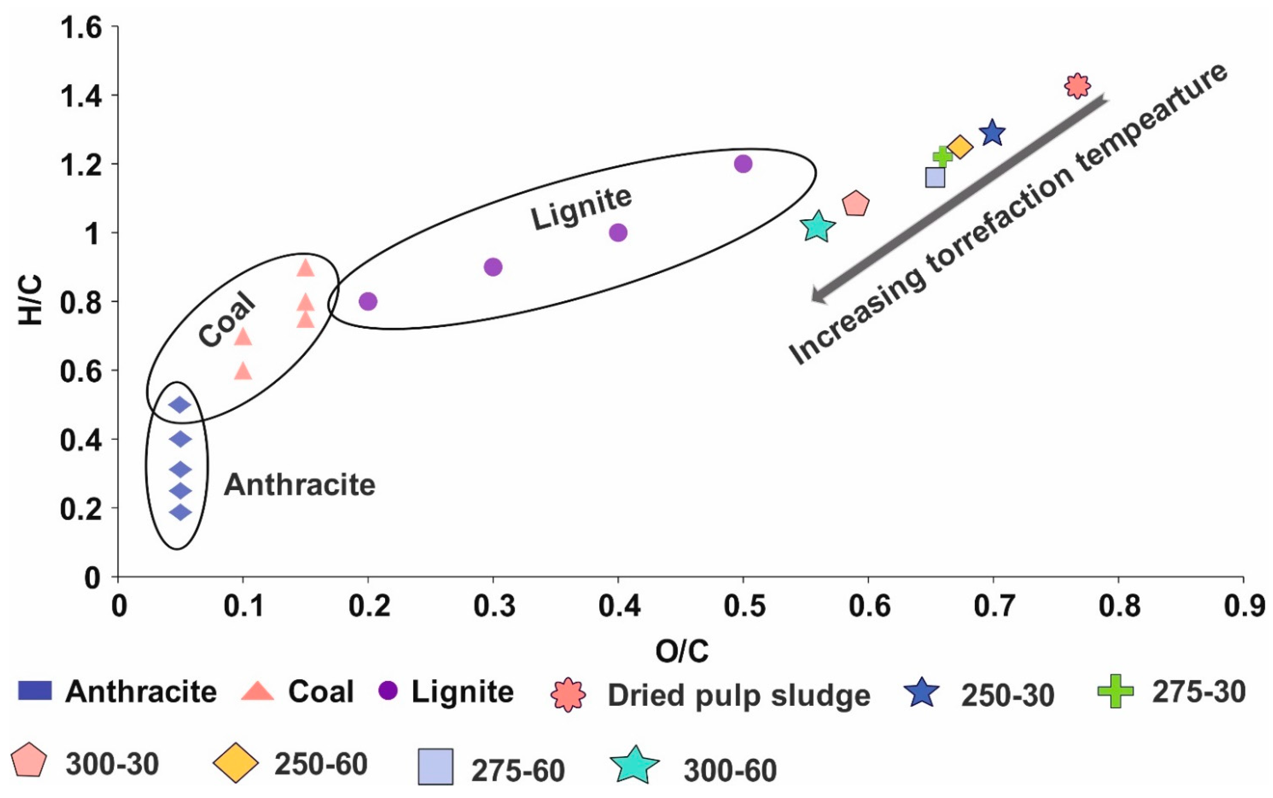 Energies 15 06175 g003 Energies 15 06175 g003