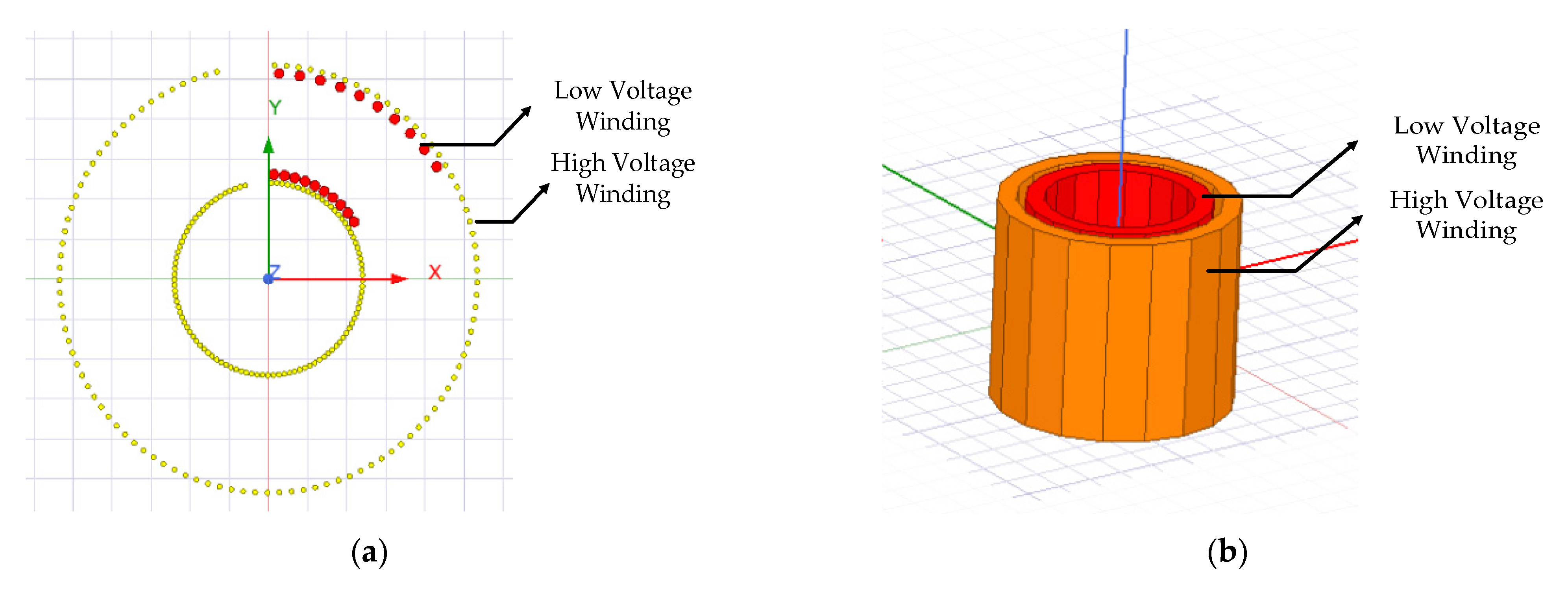 Energies 15 06176 g004 550