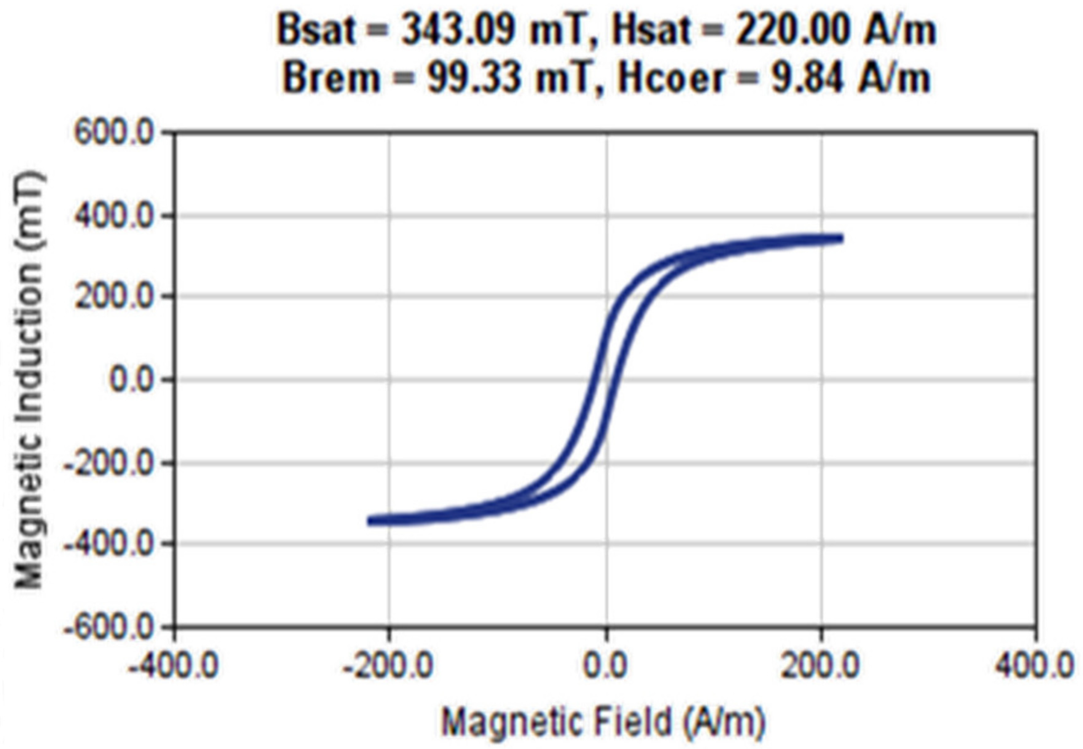 Energies 15 06176 g006 550