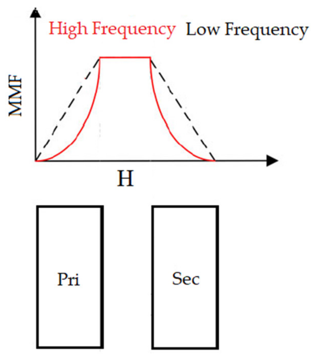 Energies 15 06176 g012 550