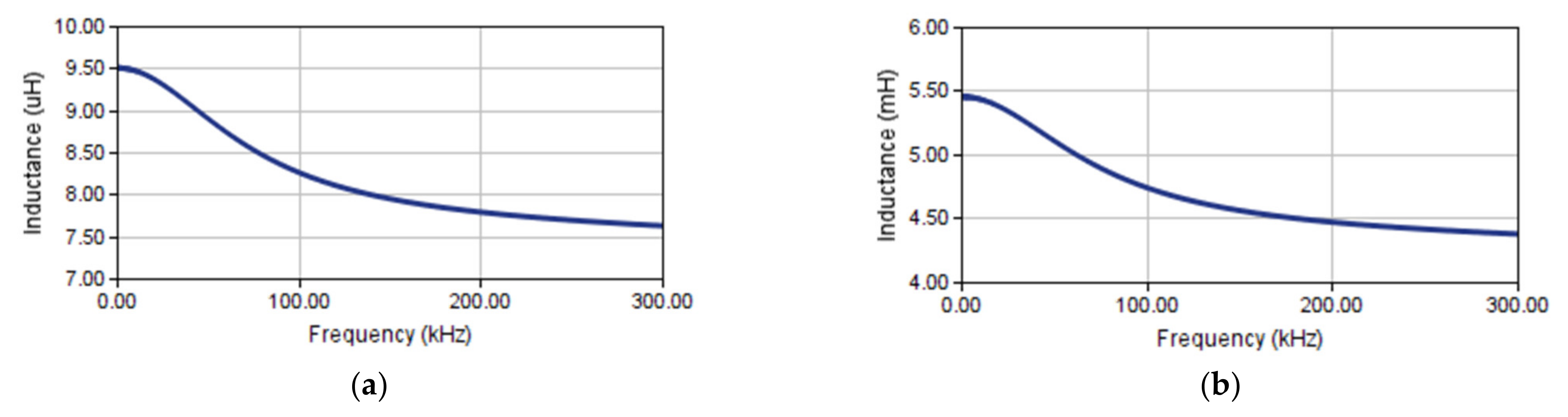 Energies 15 06176 g018 550