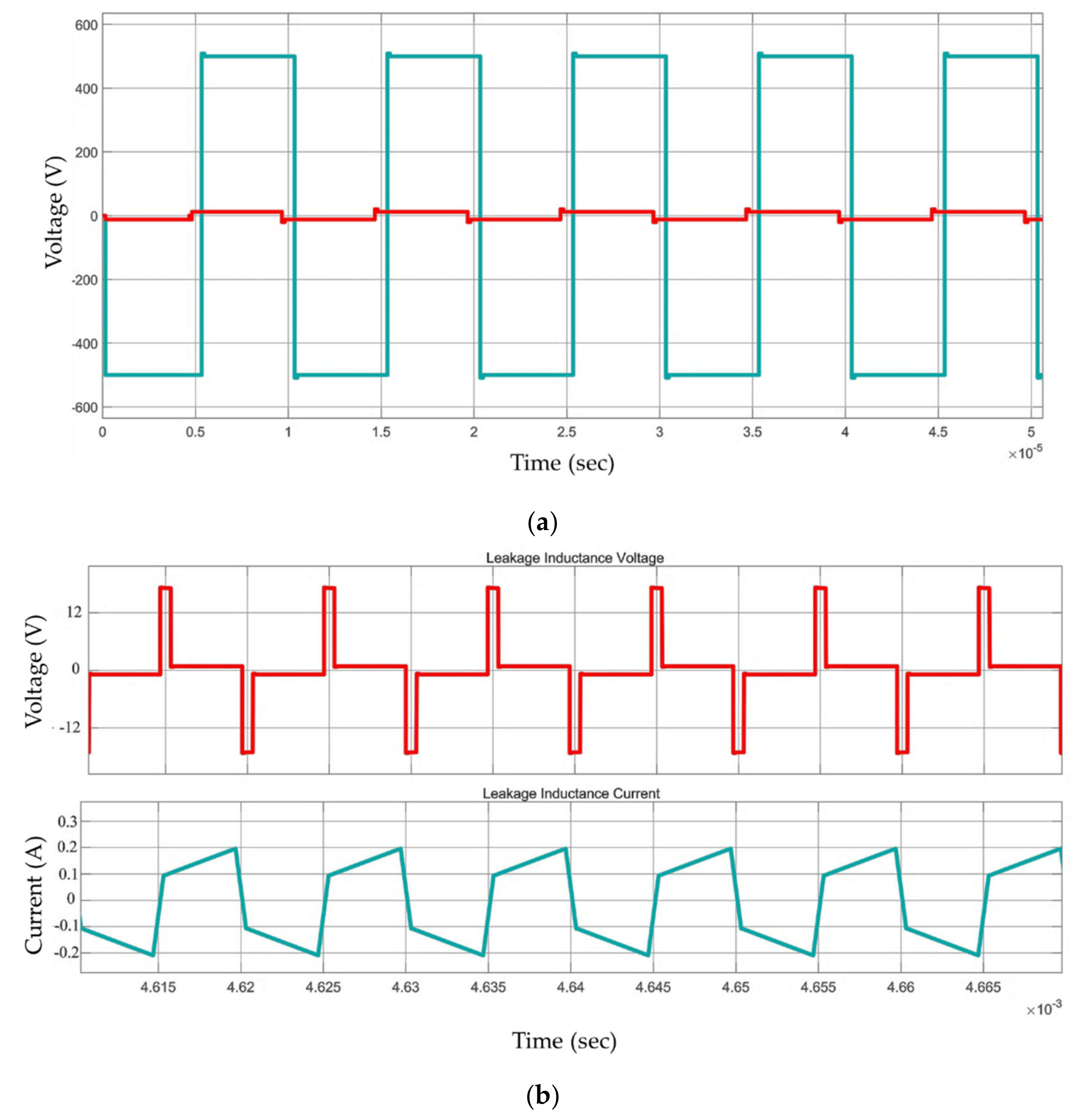 Energies 15 06176 g019 550