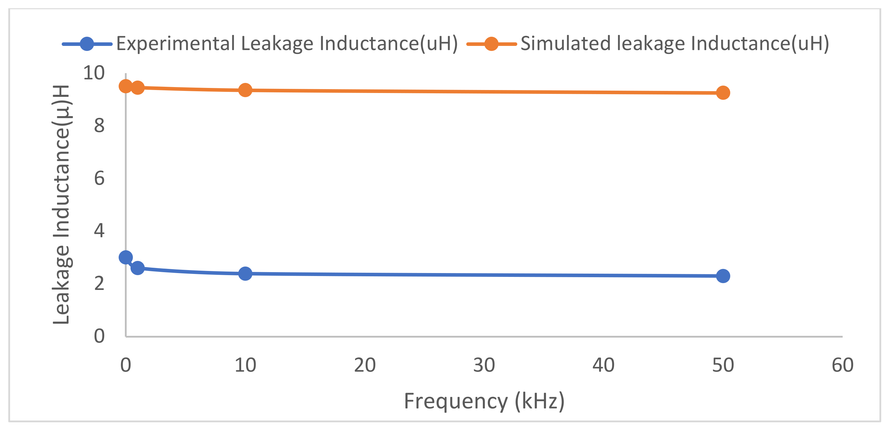 Energies 15 06176 g025 550