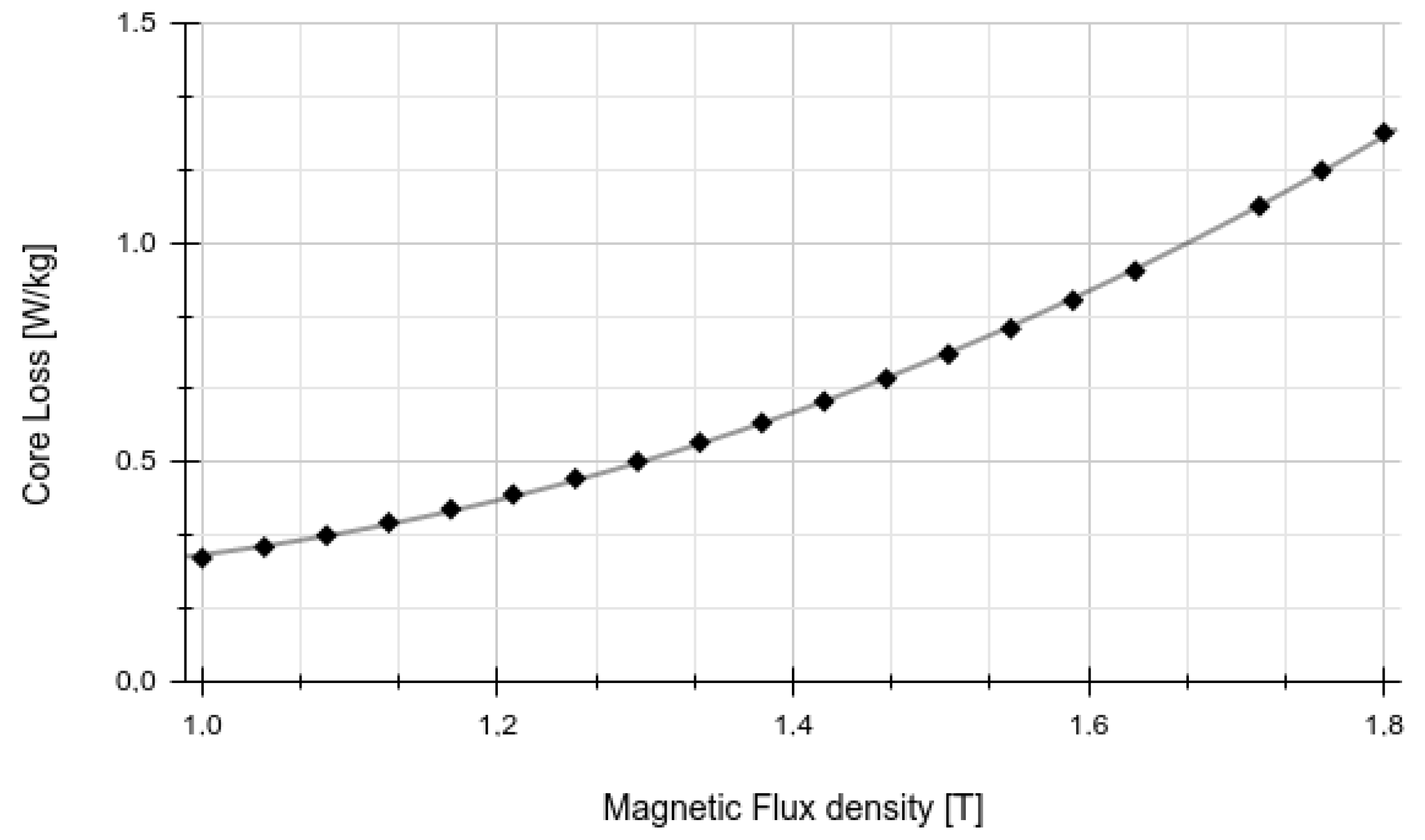 Energies 15 06177 g003