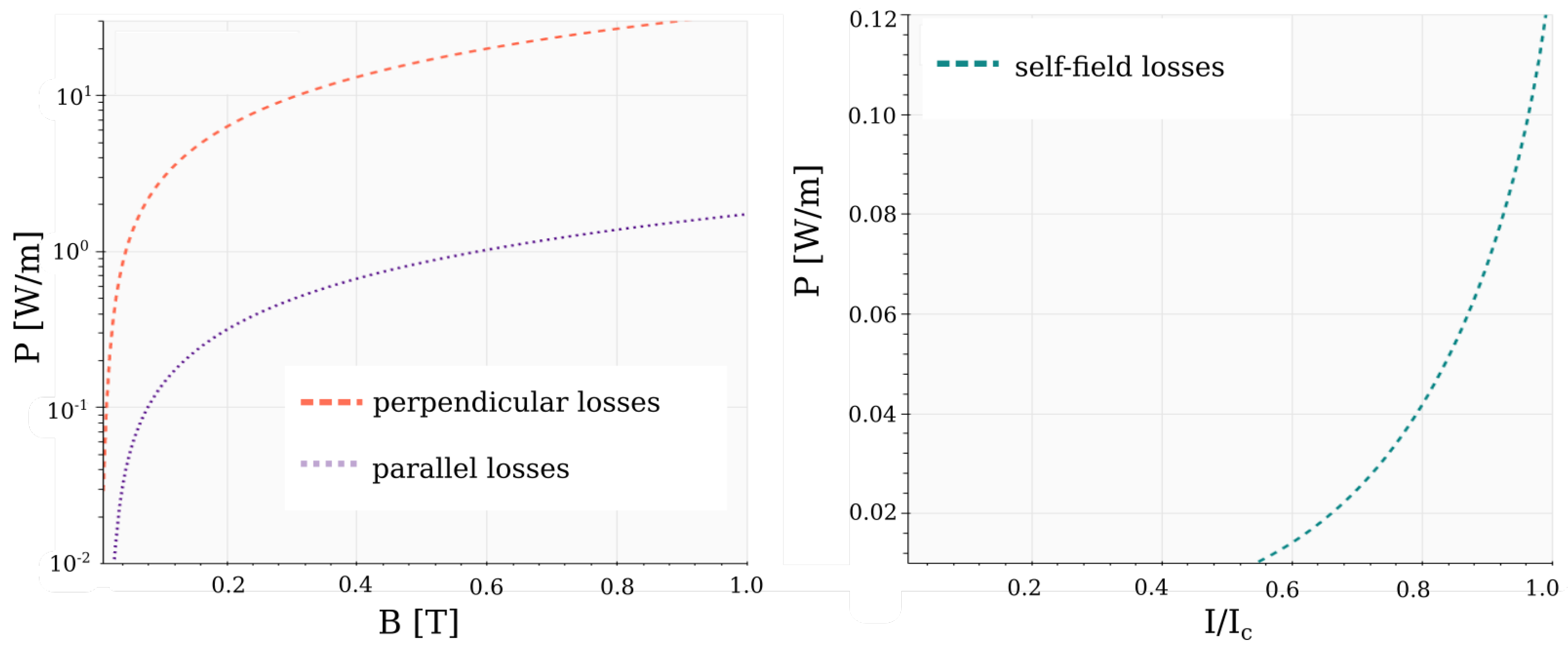 Energies 15 06177 g004