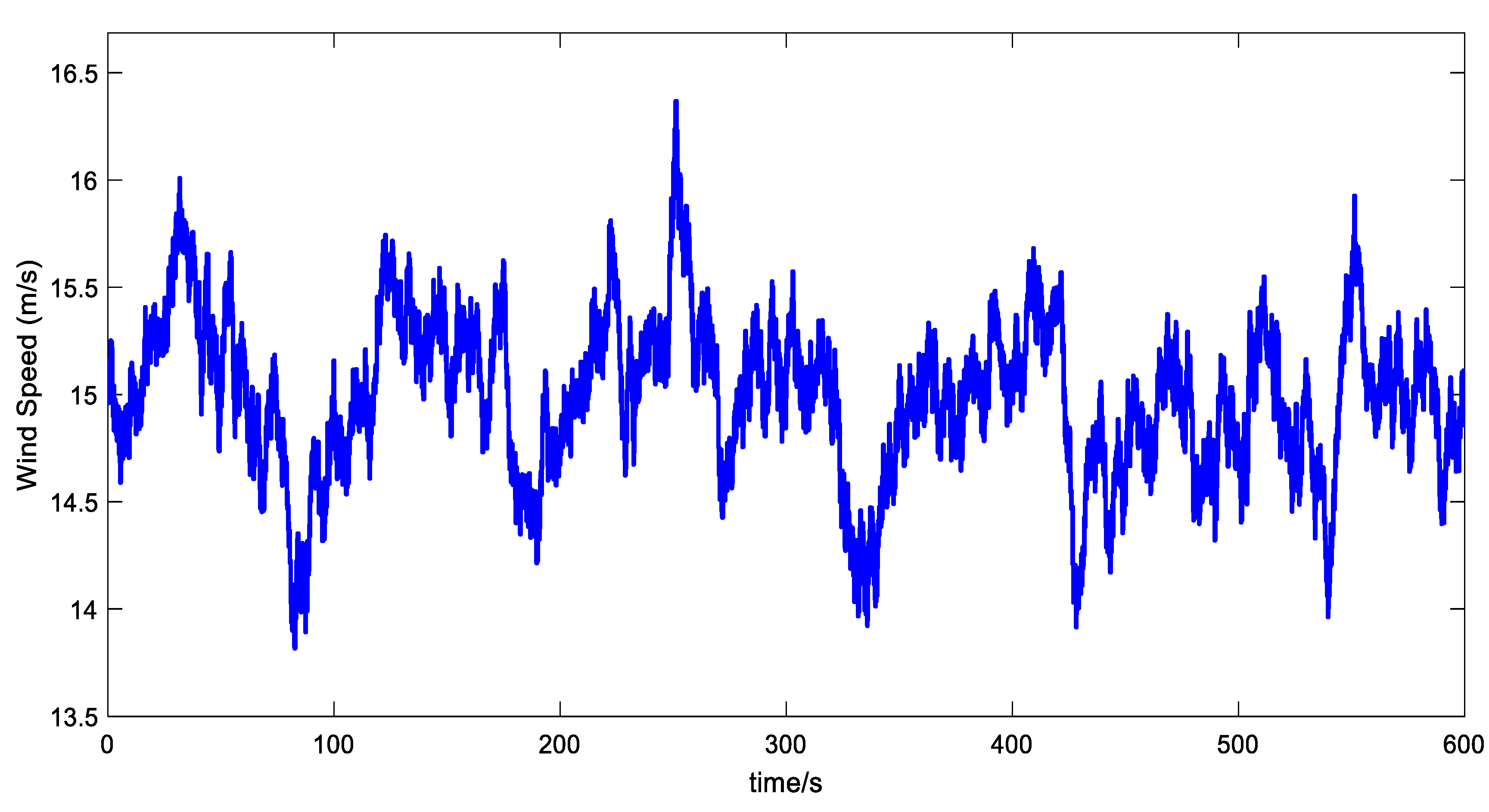 Energies 15 06178 g006