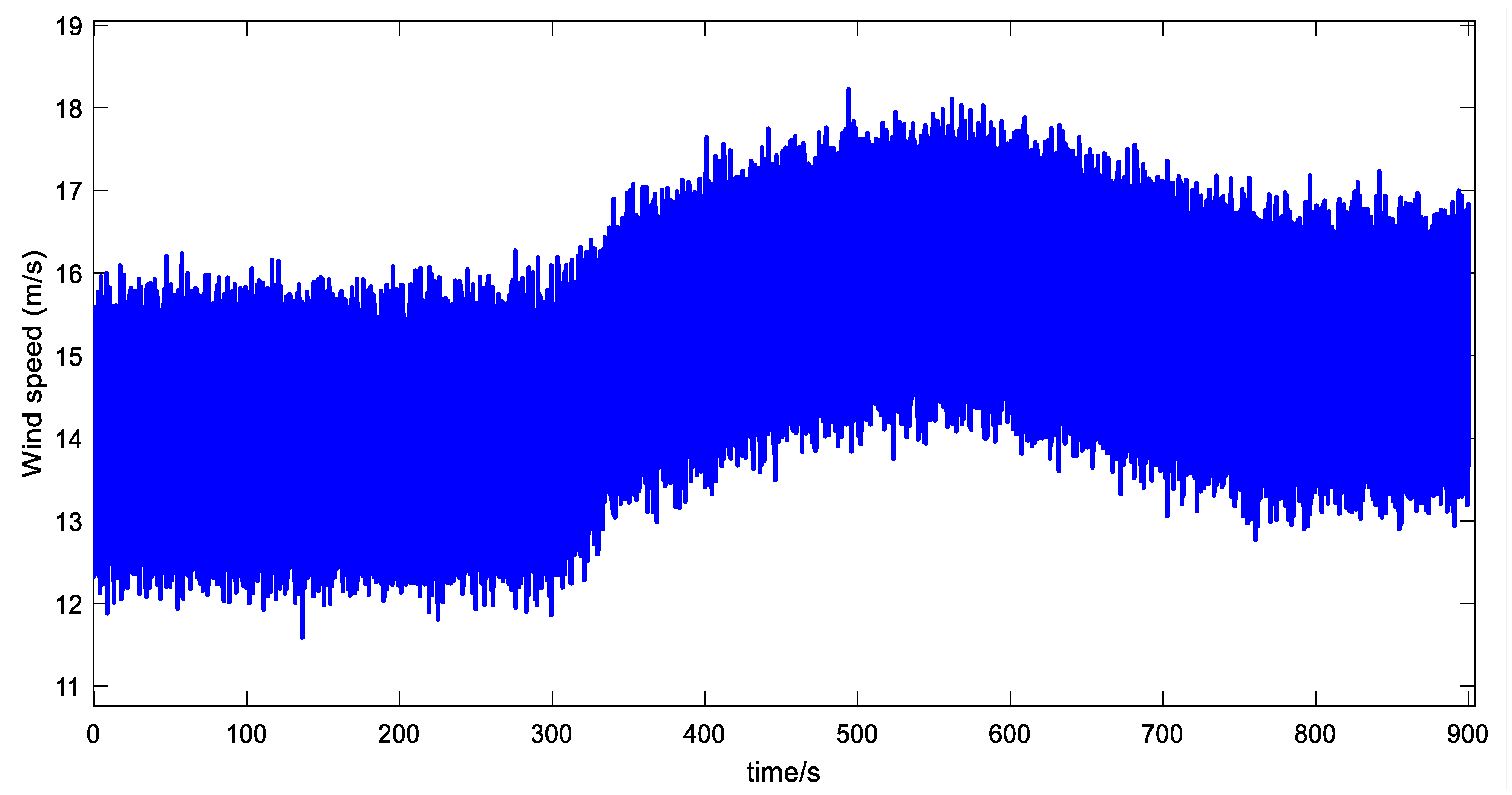 Energies 15 06178 g008