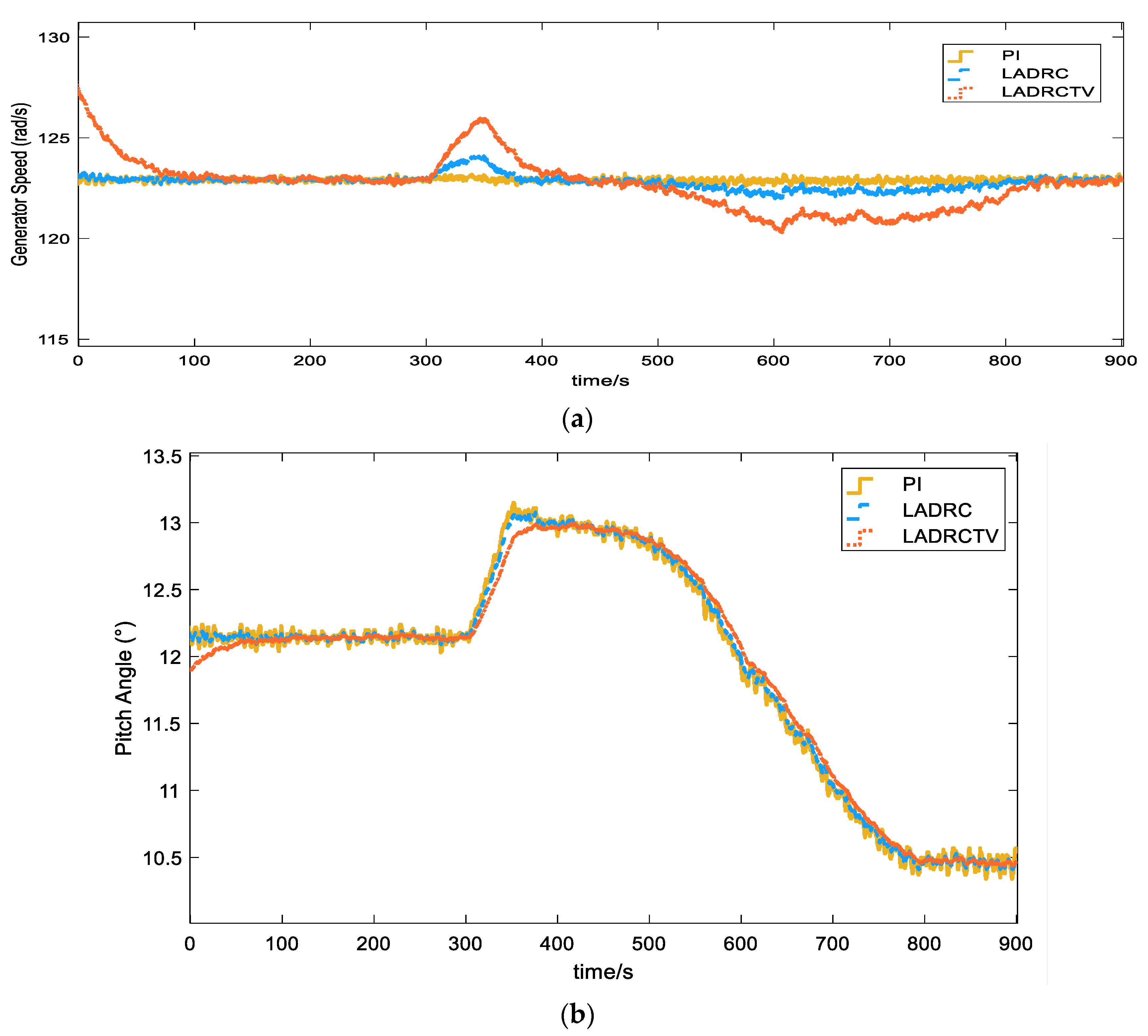 Energies 15 06178 g010
