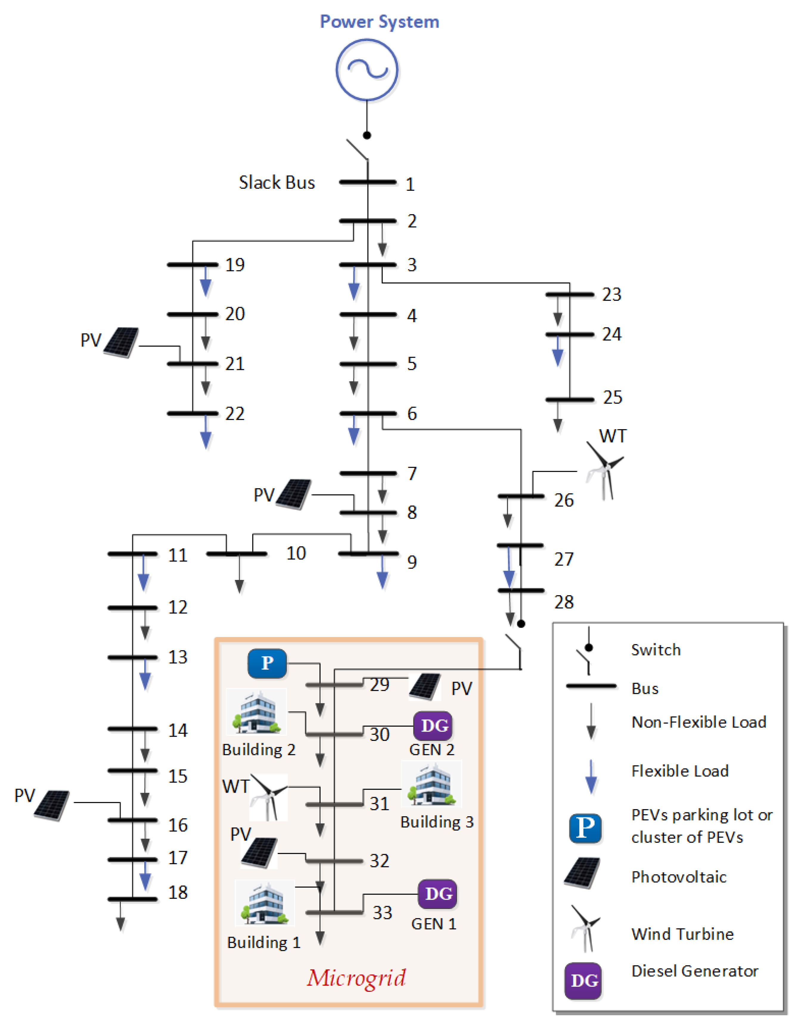 Energies 15 06182 g003